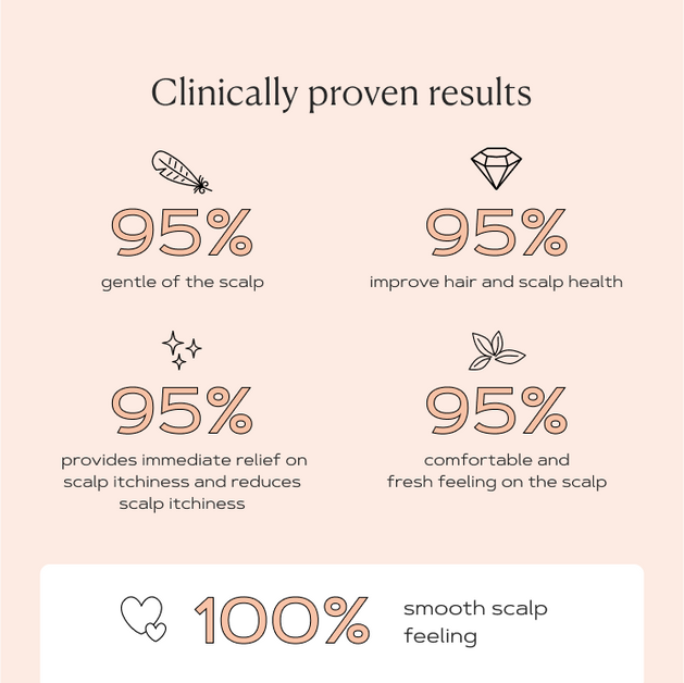 Dandruff Treatment Shampoo OTC 500 ML